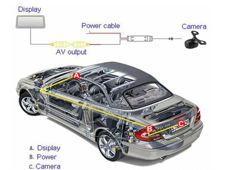 , 4.3 Inch Car Rearview Rear Seat Monitor for Car Backup Camera