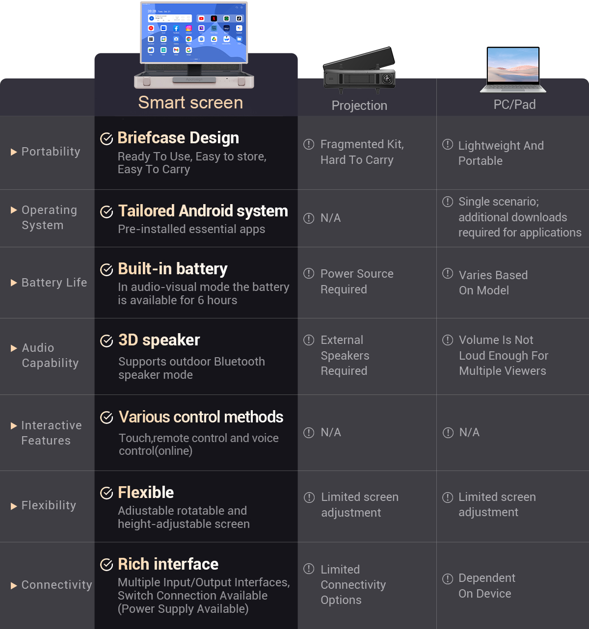 , Портативный чемодан PackGo 27 ТВ экрана касания андроида дюйма умный для игры караоке на открытом воздухе